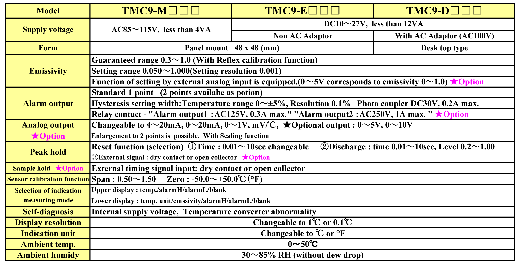 Specifications of Indicating setter